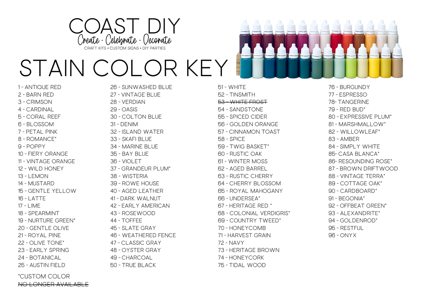 Complete Set of Stain